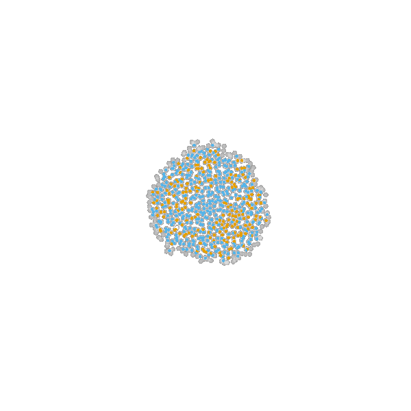Proliferation
