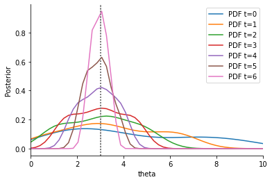 ../_images/examples_adaptive_distances_13_1.png