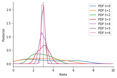 ../_images/examples_adaptive_distances_15_1.png