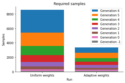 ../_images/examples_adaptive_distances_17_1.png