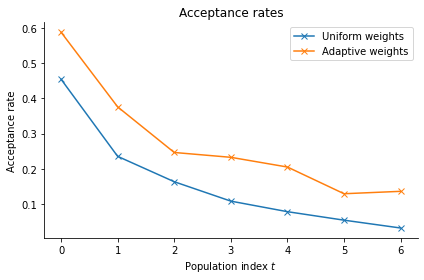 ../_images/examples_adaptive_distances_19_1.png
