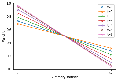 ../_images/examples_adaptive_distances_21_1.png