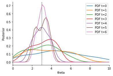 ../_images/examples_adaptive_distances_26_1.png