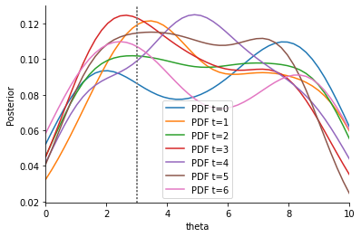 ../_images/examples_adaptive_distances_28_1.png