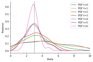 ../_images/examples_adaptive_distances_30_1.png
