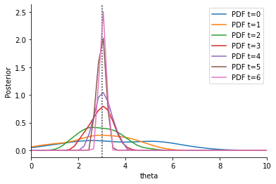 ../_images/examples_adaptive_distances_32_1.png