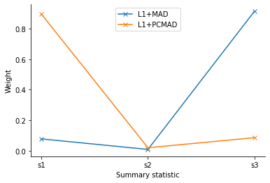 ../_images/examples_adaptive_distances_34_1.png
