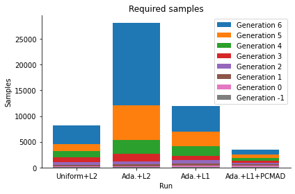 ../_images/examples_adaptive_distances_36_1.png