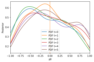 ../_images/examples_aggregated_distances_10_1.png