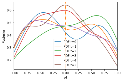 ../_images/examples_aggregated_distances_10_2.png