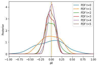 ../_images/examples_aggregated_distances_12_1.png