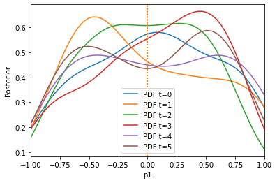 ../_images/examples_aggregated_distances_12_2.png