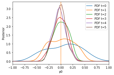 ../_images/examples_aggregated_distances_14_1.png