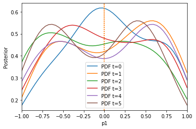../_images/examples_aggregated_distances_14_2.png