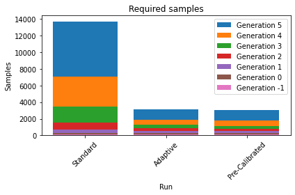 ../_images/examples_aggregated_distances_17_1.png