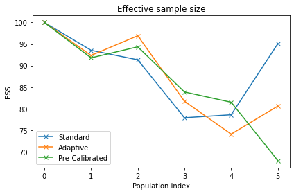 ../_images/examples_aggregated_distances_17_3.png