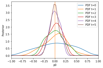 ../_images/examples_aggregated_distances_7_1.png