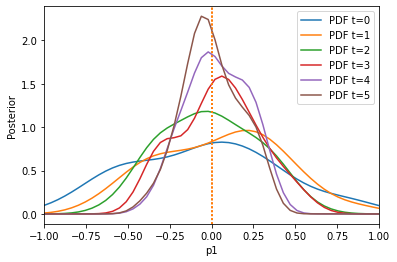 ../_images/examples_aggregated_distances_7_2.png