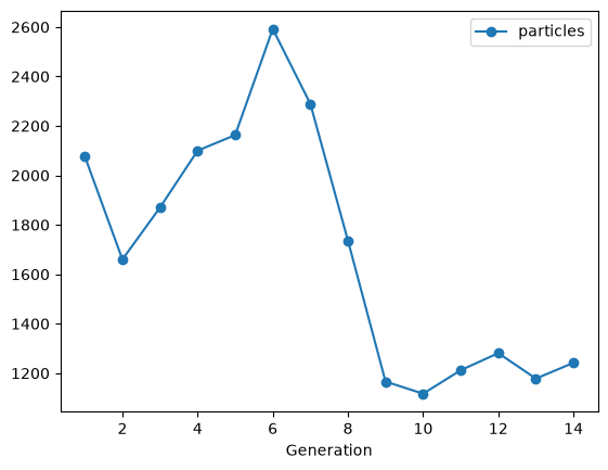 ../_images/examples_chemical_reaction_29_0.png