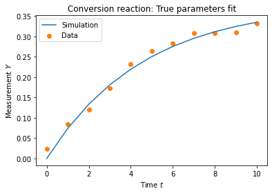 ../_images/examples_conversion_reaction_20_0.png