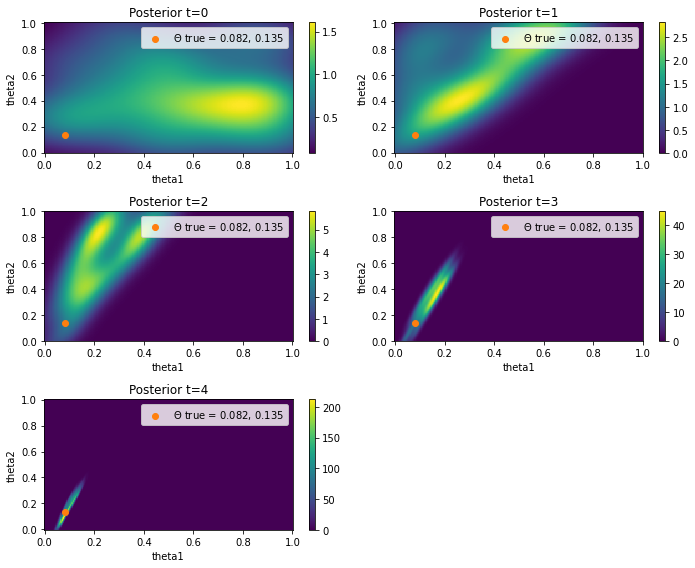 ../_images/examples_conversion_reaction_28_0.png