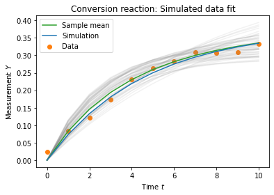 ../_images/examples_conversion_reaction_30_0.png