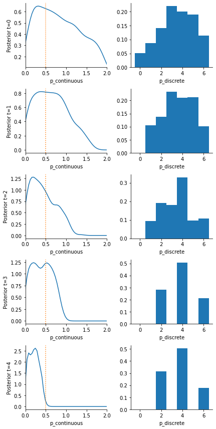 ../_images/examples_discrete_parameters_13_0.png