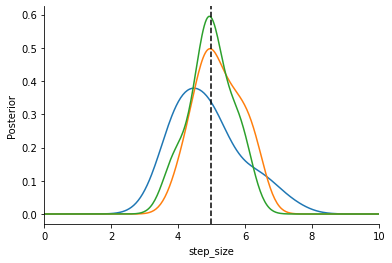 ../_images/examples_early_stopping_35_0.png