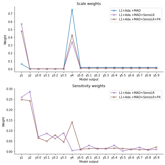 ../_images/examples_informative_29_0.png