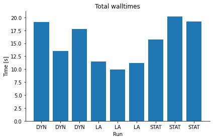 ../_images/examples_look_ahead_21_1.png