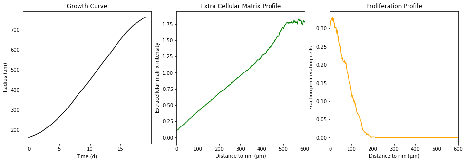 ../_images/examples_multiscale_agent_based_12_0.png
