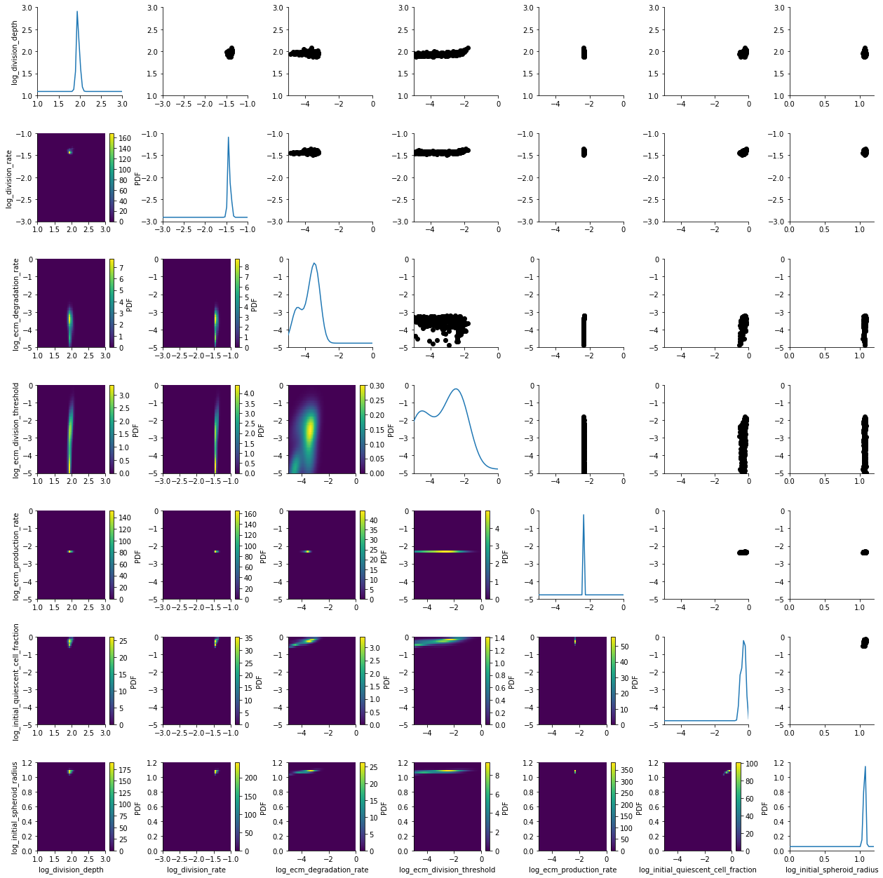 ../_images/examples_multiscale_agent_based_29_0.png