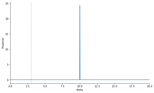 ../_images/examples_optimal_threshold_14_1.png