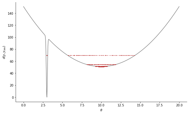 ../_images/examples_optimal_threshold_14_2.png