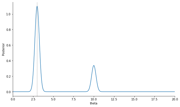 ../_images/examples_optimal_threshold_15_1.png