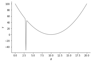 ../_images/examples_optimal_threshold_6_0.png