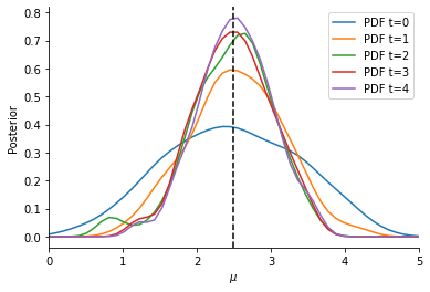 ../_images/examples_parameter_inference_24_0.png