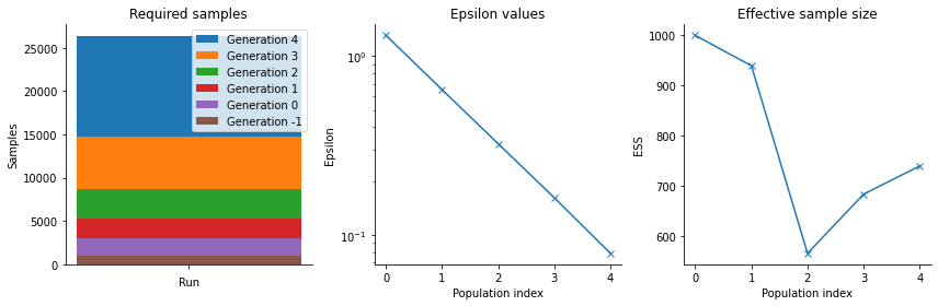../_images/examples_parameter_inference_26_0.png