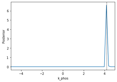 ../_images/examples_petab_application_13_5.png