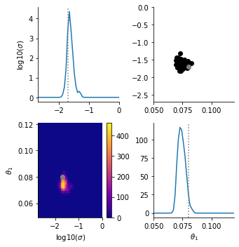 ../_images/examples_petab_yaml2sbml_19_0.png