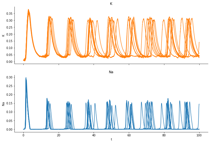 ../_images/examples_sde_ion_channels_14_0.png