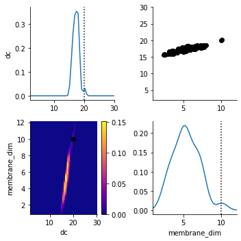 ../_images/examples_sde_ion_channels_28_1.png