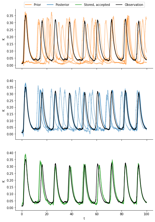 ../_images/examples_sde_ion_channels_32_0.png