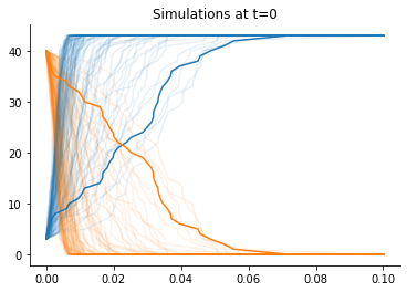../_images/examples_using_copasi_14_0.png