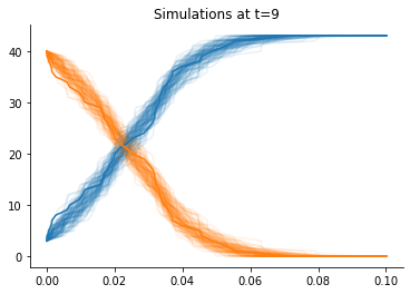 ../_images/examples_using_copasi_14_1.png