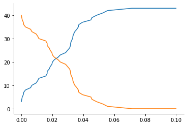 ../_images/examples_using_copasi_6_0.png