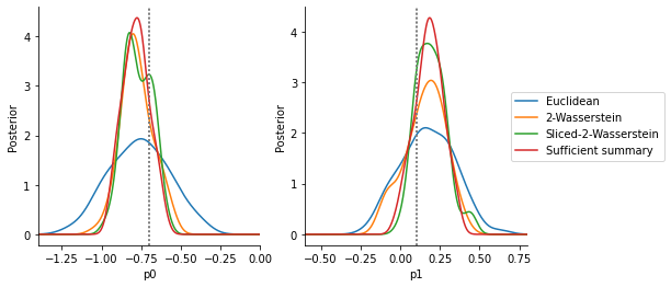 ../_images/examples_wasserstein_10_1.png